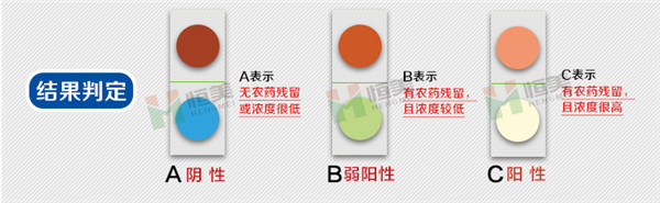 全项目多功能食品安全综合检测仪器设备哪个牌子好？