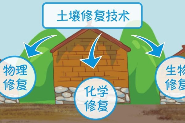 土壤养分测绘仪哪个牌子好？