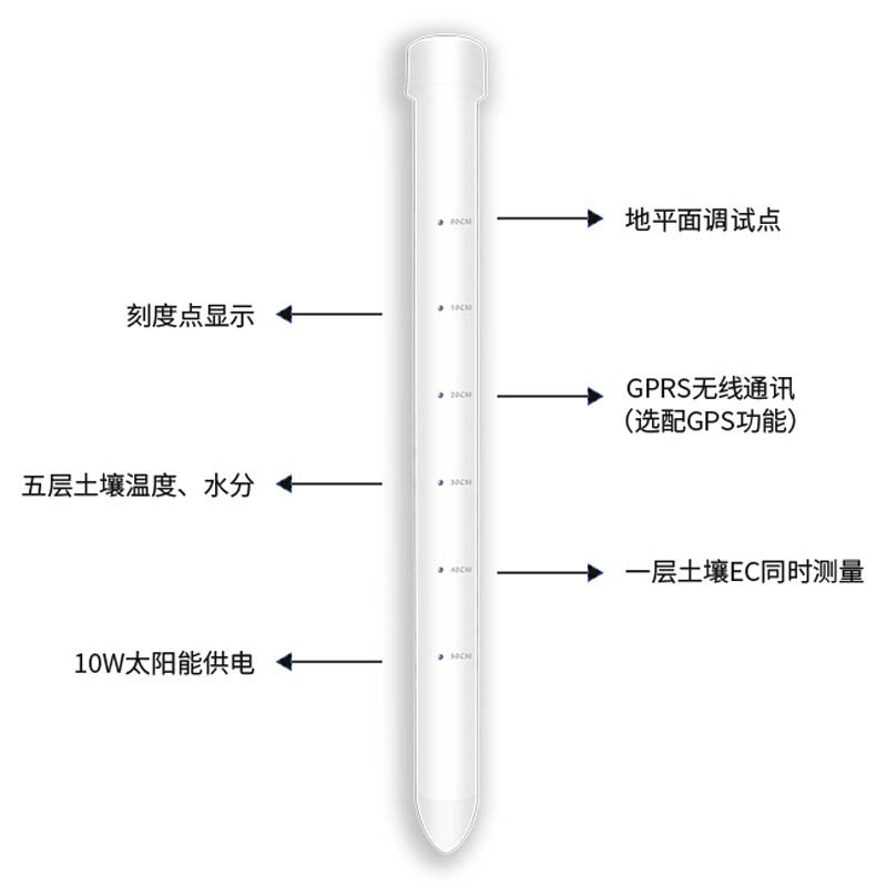 手持式土壤水分测定仪多少钱？