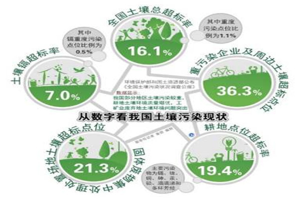 土壤温湿度测试仪价格报价表