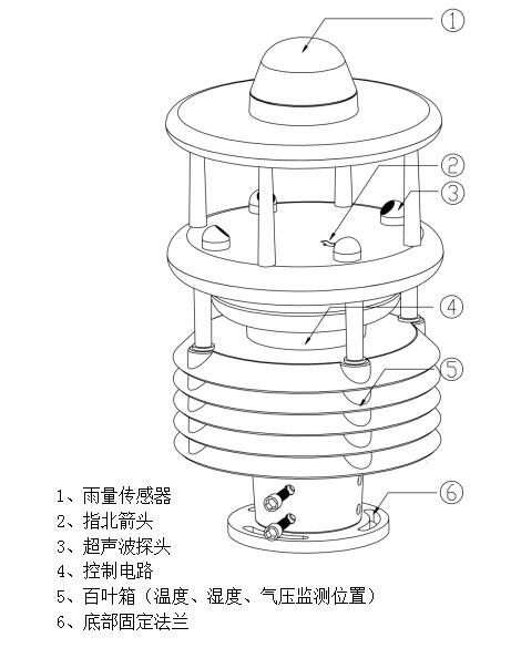 六要素自动气象站产品规格图